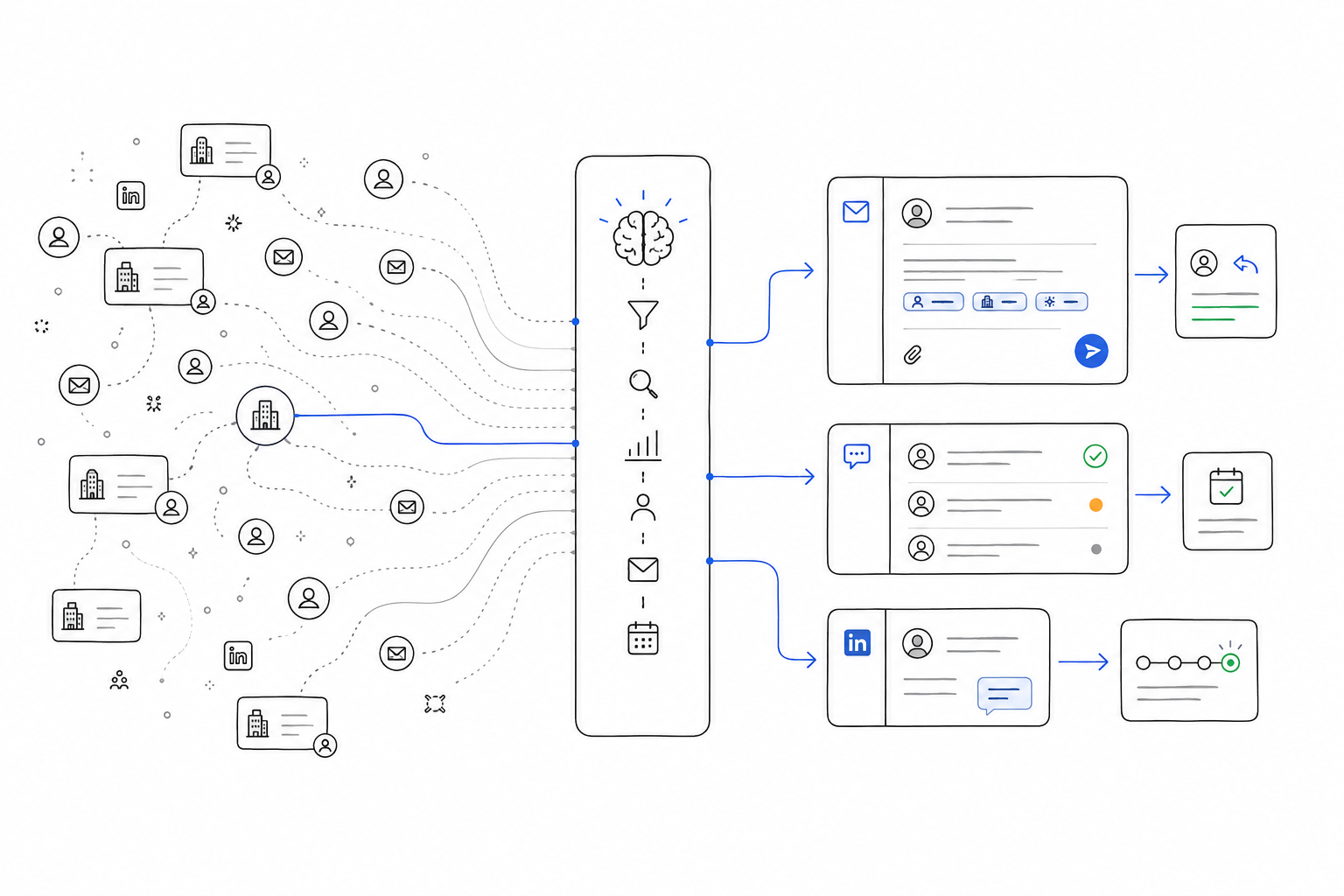 GTM systems dashboard