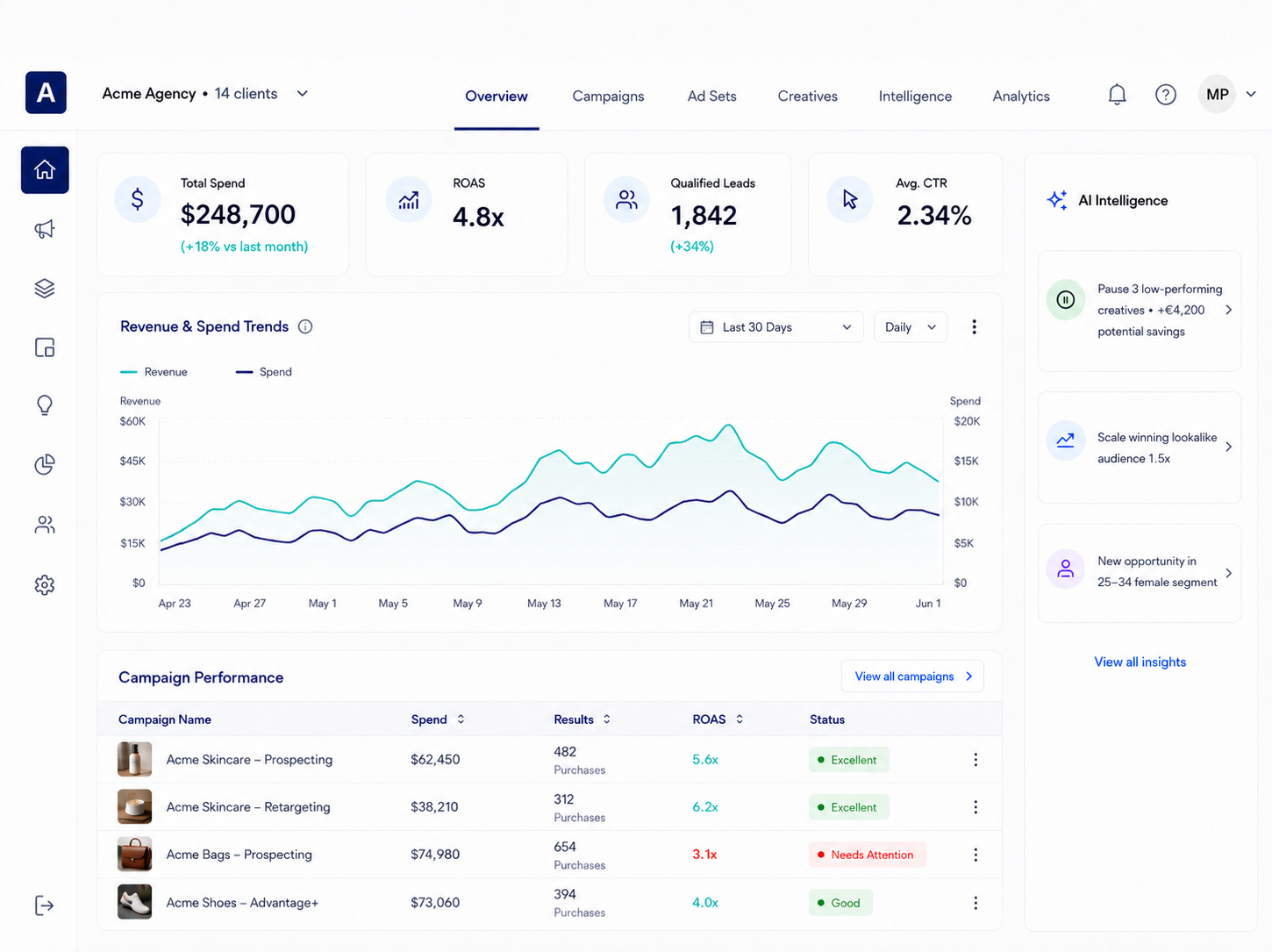 Ad intelligence dashboard